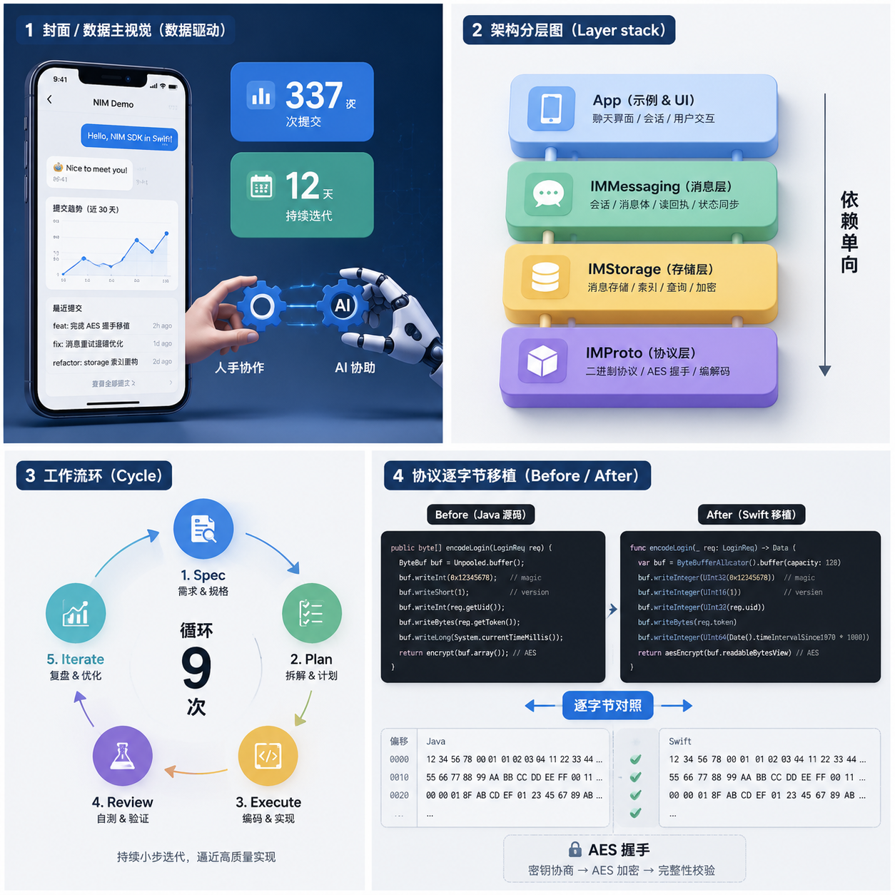 12天337提交：用 Vibe Coding 从零构建 iOS IM 客户端的复盘